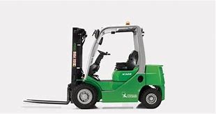 CESAB M300